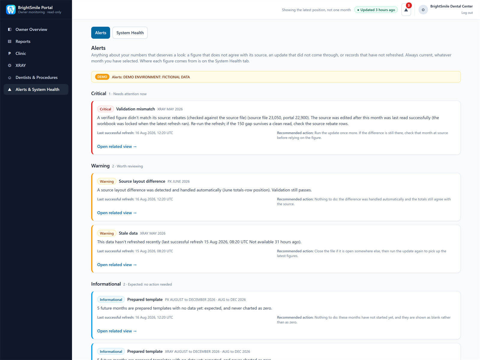 Alerts view grouping serious problems, warnings and notices for the fictional demo.