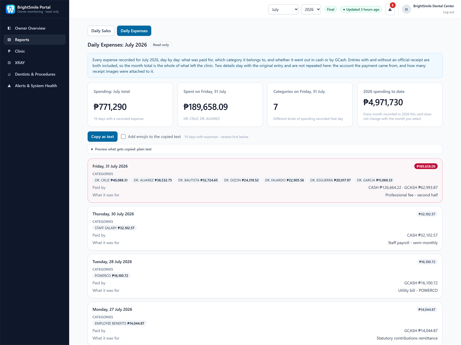 Daily Expenses report showing spending by day, category and payment method using made-up records.