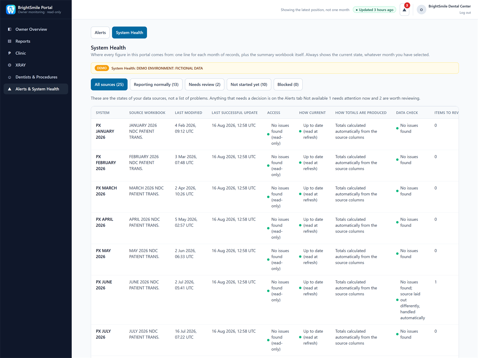 System Health view showing whether each source is available, complete and up to date.