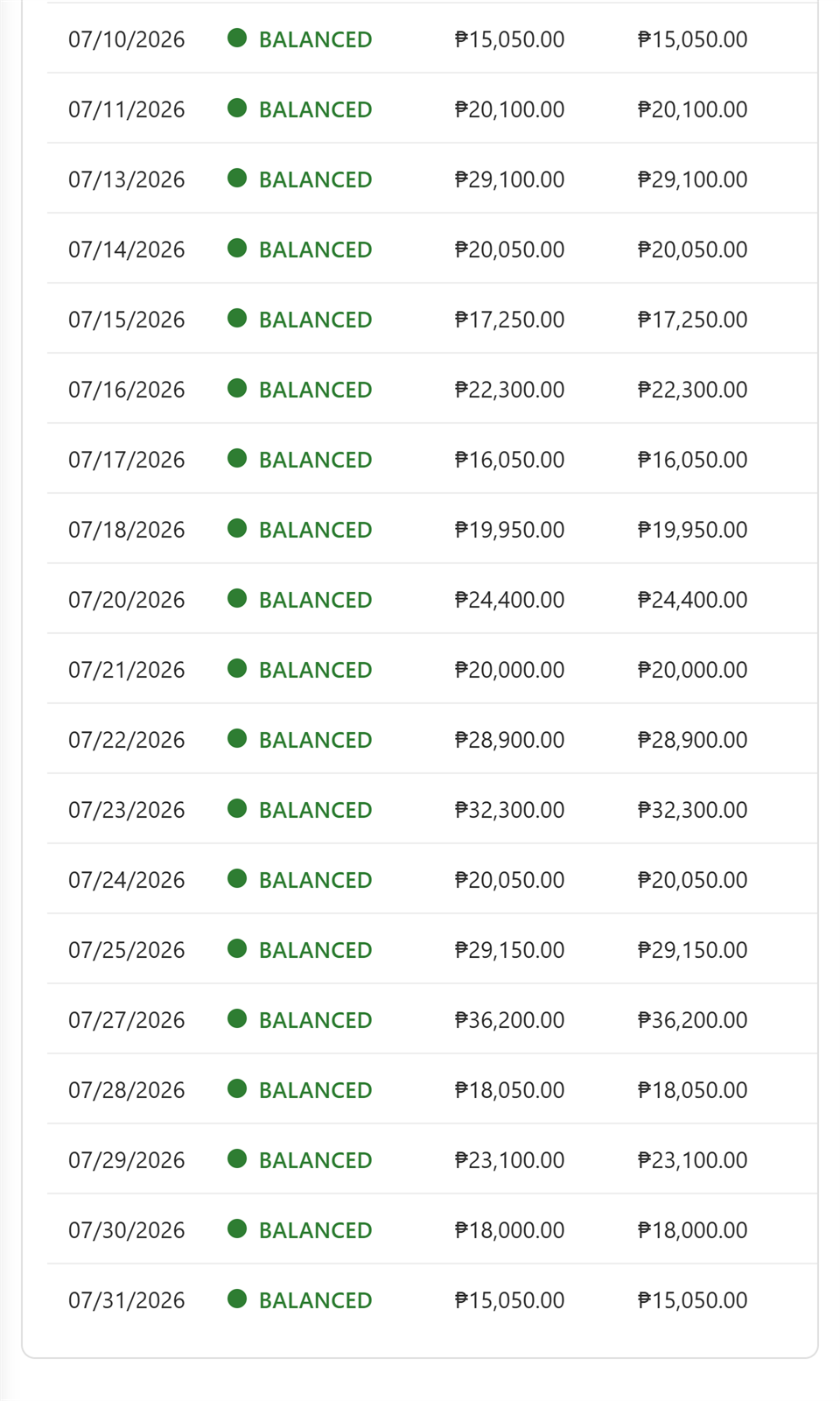 Daily money-check list for July 2026. Each row from 07/10/2026 through 07/31/2026 shows a green BALANCED status with matching amounts.