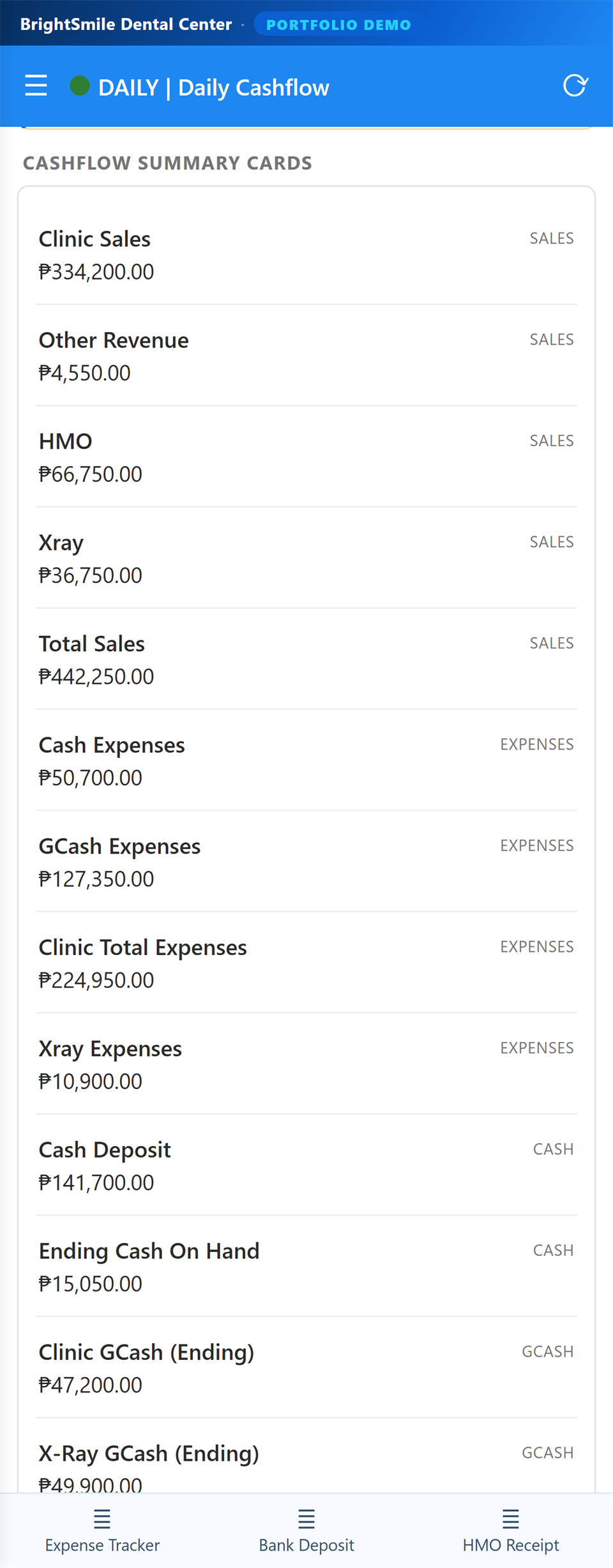 BrightSmile Daily Cashflow screen showing sales, HMO, X-ray, total sales and expenses in the fictional demo.