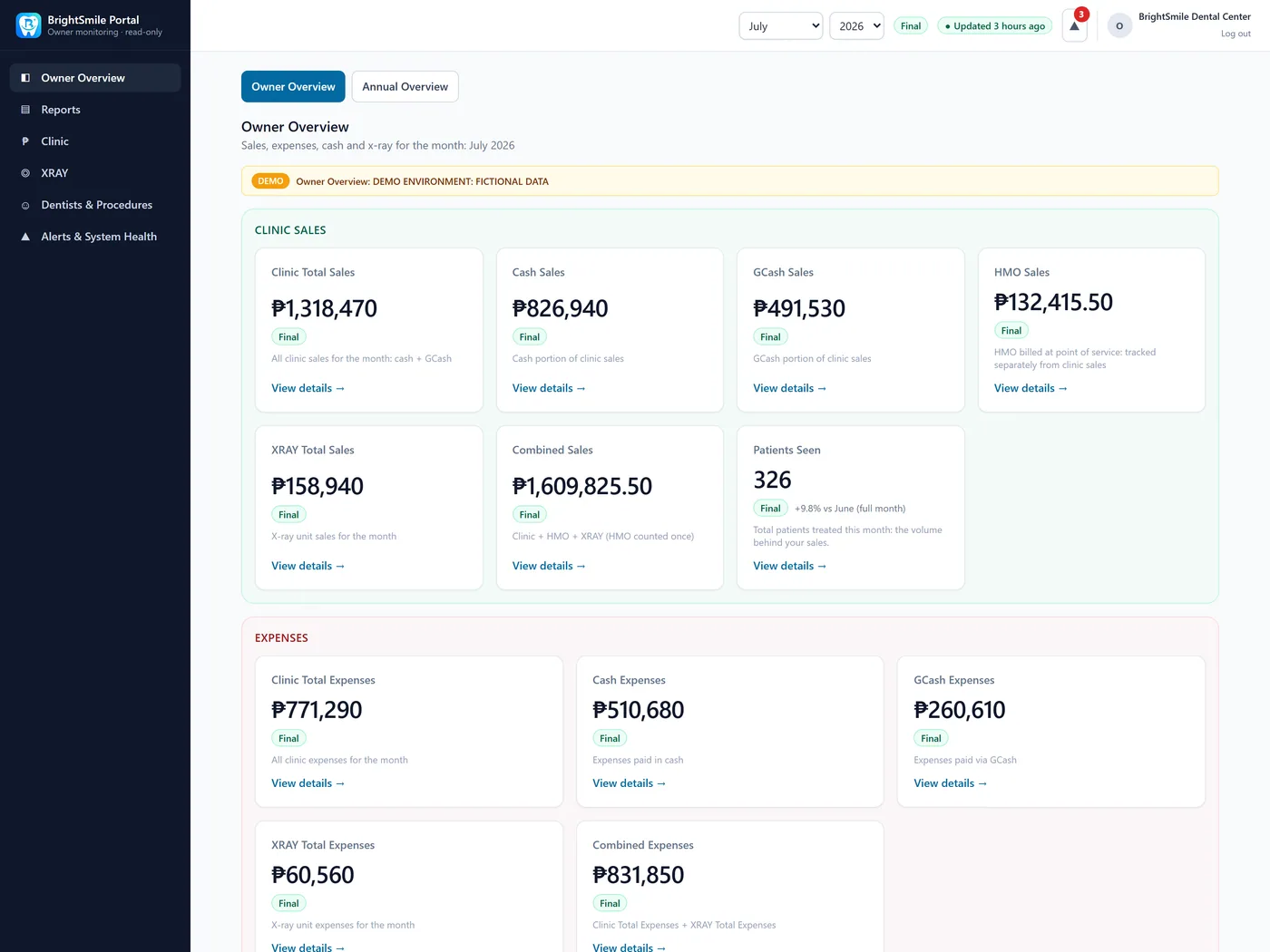 Sanitized BrightSmile dashboard prototype